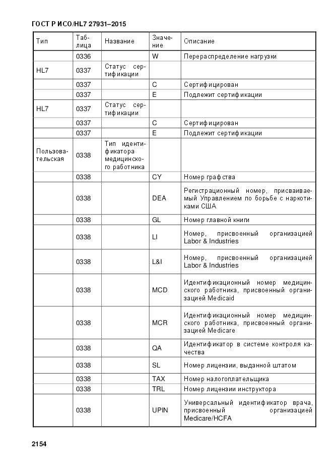 ГОСТ Р ИСО/HL 7 27931-2015, страница 2161